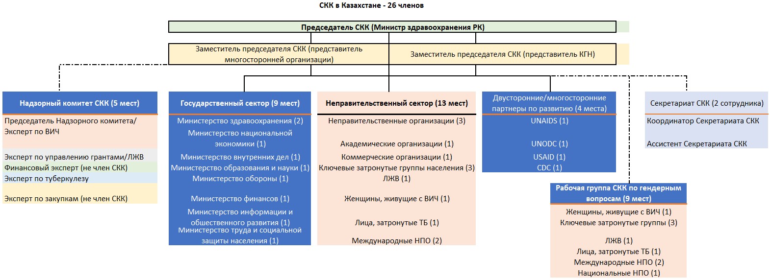 Управление · LHV Инвестор